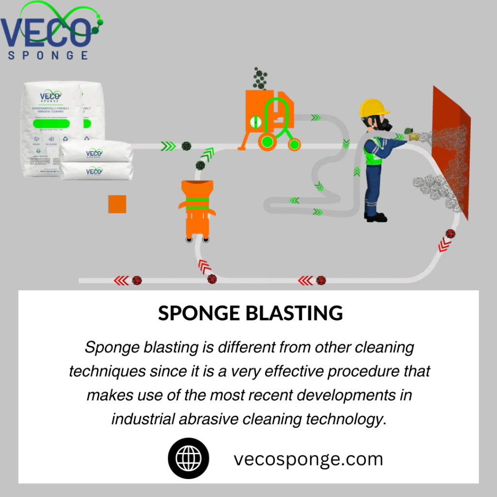 Sponge Blasting: How Does It Work Effectively on Dust?